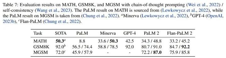 Google版ChatGPT史诗级更新， 新模型赶超GPT-4，要把搜索彻底颠覆