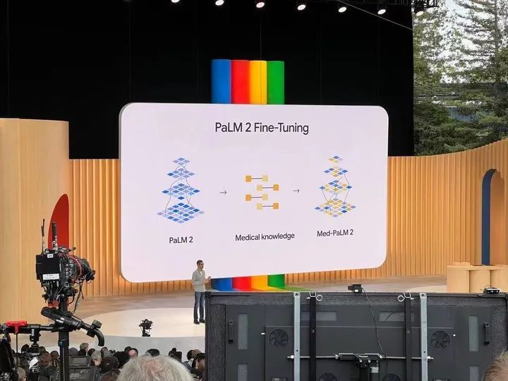 GoogleI/O大会:追赶未来AI大步,PaLM2与Gemini预示科技巨头的新竞赛 GoogleI/O大会:追赶未来AI大步,PaLM2与Gemini预示科技巨头的新竞赛