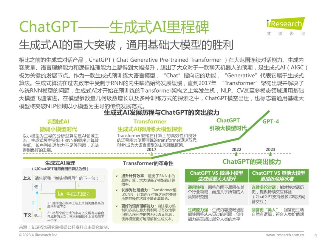 2023年ChatGPT报告(附下载) 2023年ChatGPT报告(附下载)