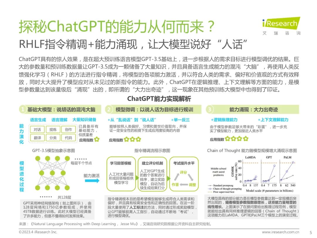 2023年ChatGPT报告(附下载) 2023年ChatGPT报告(附下载)