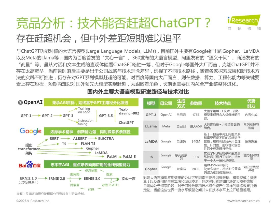 2023年ChatGPT报告(附下载) 2023年ChatGPT报告(附下载)