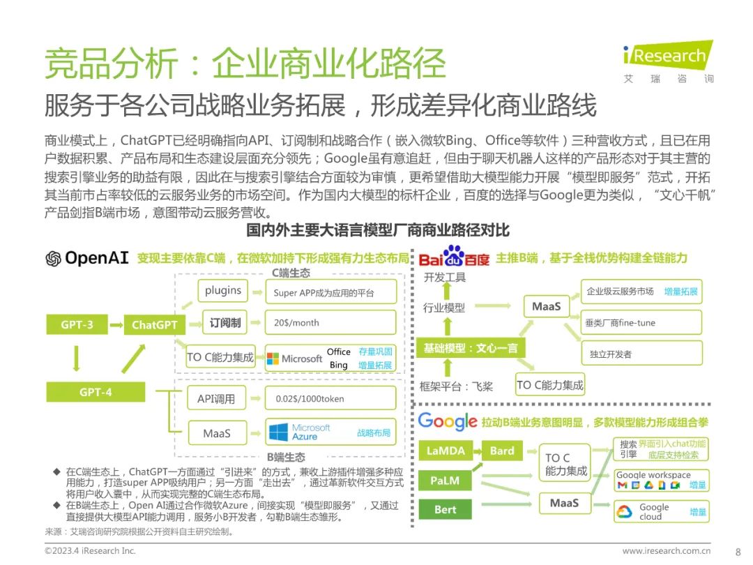 2023年ChatGPT报告(附下载) 2023年ChatGPT报告(附下载)