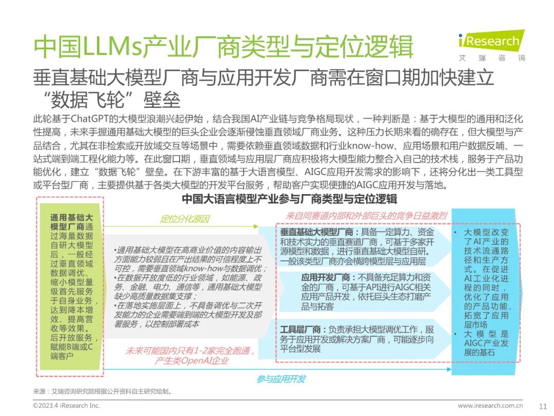 2023年ChatGPT报告(附下载) 2023年ChatGPT报告(附下载)