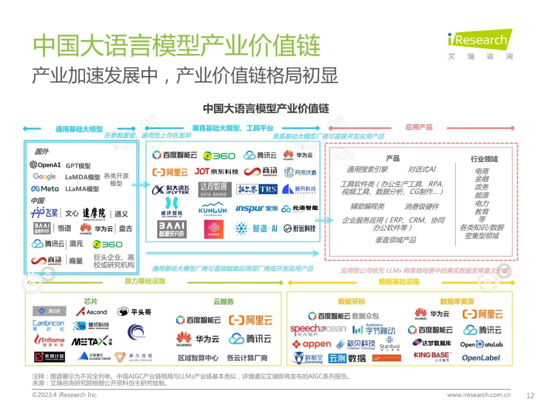 2023年ChatGPT报告(附下载) 2023年ChatGPT报告(附下载)