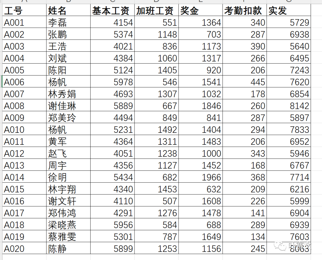 掌握ChatGPT技能：轻松处理Python代码与Excel表格