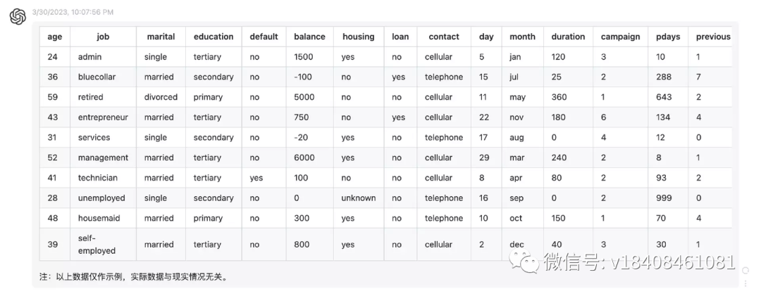 ChatGPT在数据分析中的应用:从表格处理到深度挖掘 ChatGPT在数据分析中的应用:从表格处理到深度挖掘