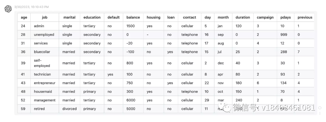 ChatGPT在数据分析中的应用:从表格处理到深度挖掘 ChatGPT在数据分析中的应用:从表格处理到深度挖掘