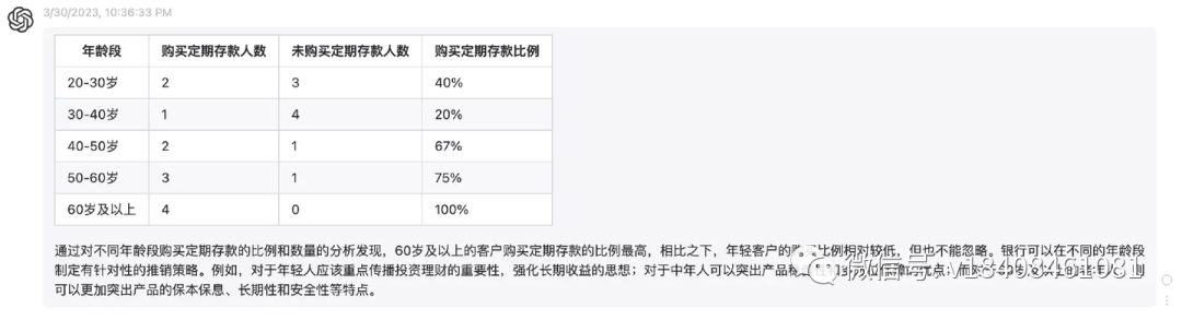ChatGPT在数据分析中的应用:从表格处理到深度挖掘 ChatGPT在数据分析中的应用:从表格处理到深度挖掘