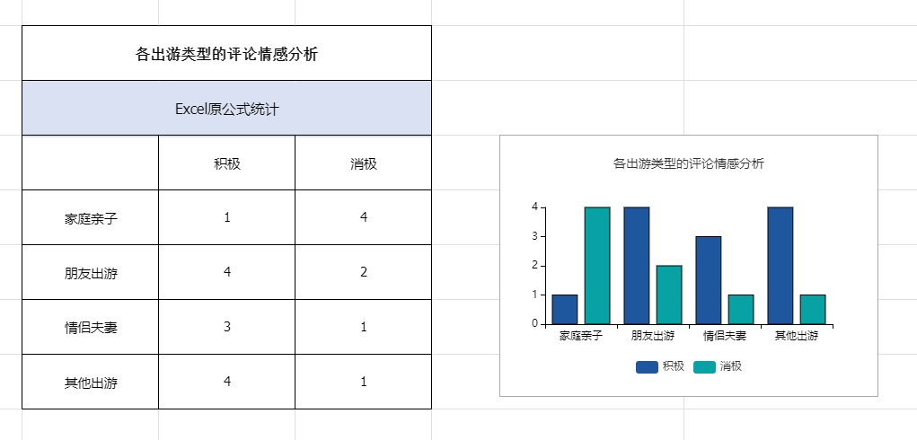 数据神速解放者？ChatExcel直播带你飞，Excel新宠，一键上手！