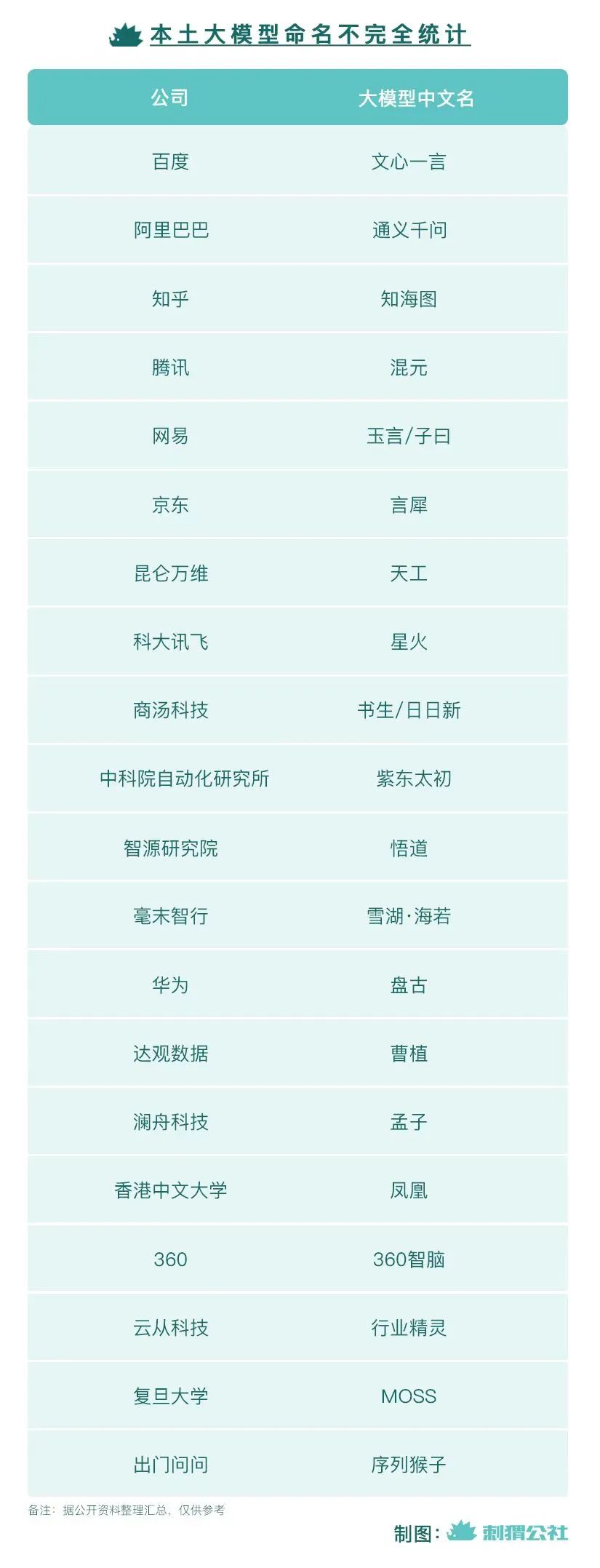 讯飞星火与百度文心一言:教育科技的新风潮 讯飞星火与百度文心一言:教育科技的新风潮