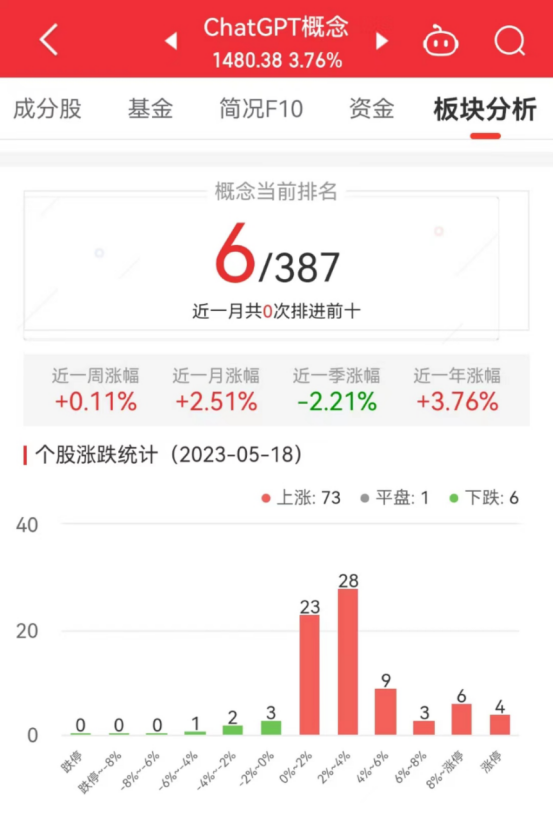 ChatGPT概念股近期的走势分析 ChatGPT概念股近期的走势分析