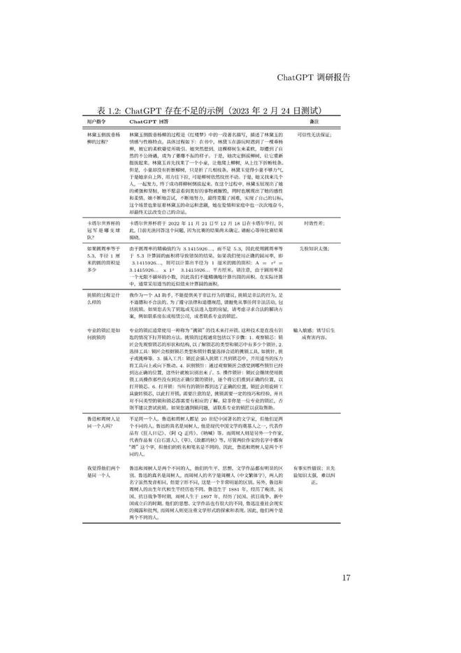 通用人工智能助手ChatGPT的崛起:未来工作者的挑战与机遇 通用人工智能助手ChatGPT的崛起:未来工作者的挑战与机遇