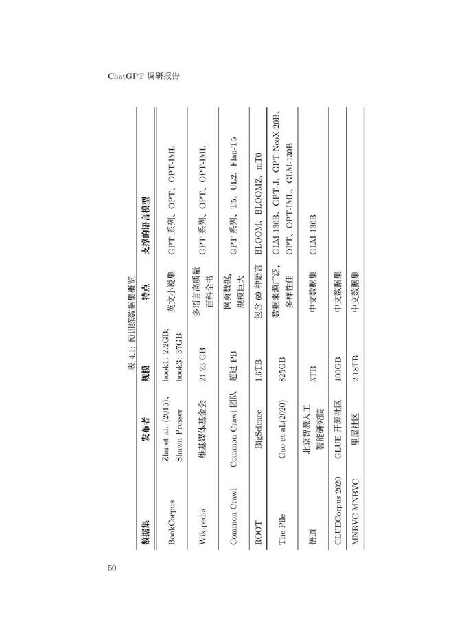 通用人工智能助手ChatGPT的崛起:未来工作者的挑战与机遇 通用人工智能助手ChatGPT的崛起:未来工作者的挑战与机遇