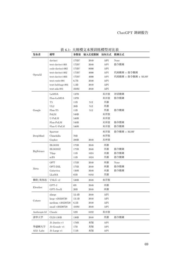 通用人工智能助手ChatGPT的崛起:未来工作者的挑战与机遇 通用人工智能助手ChatGPT的崛起:未来工作者的挑战与机遇