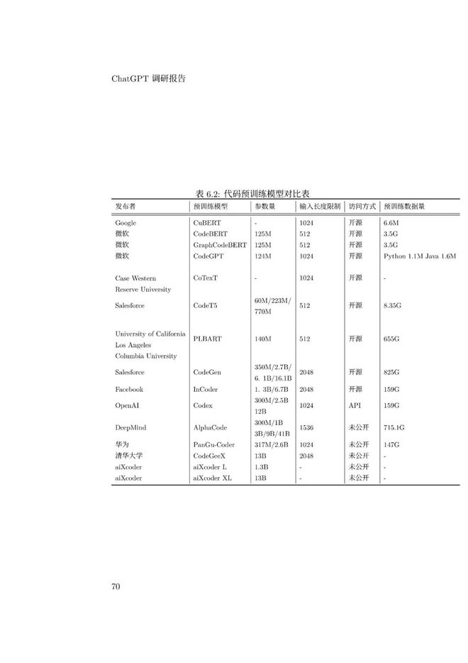 通用人工智能助手ChatGPT的崛起:未来工作者的挑战与机遇 通用人工智能助手ChatGPT的崛起:未来工作者的挑战与机遇