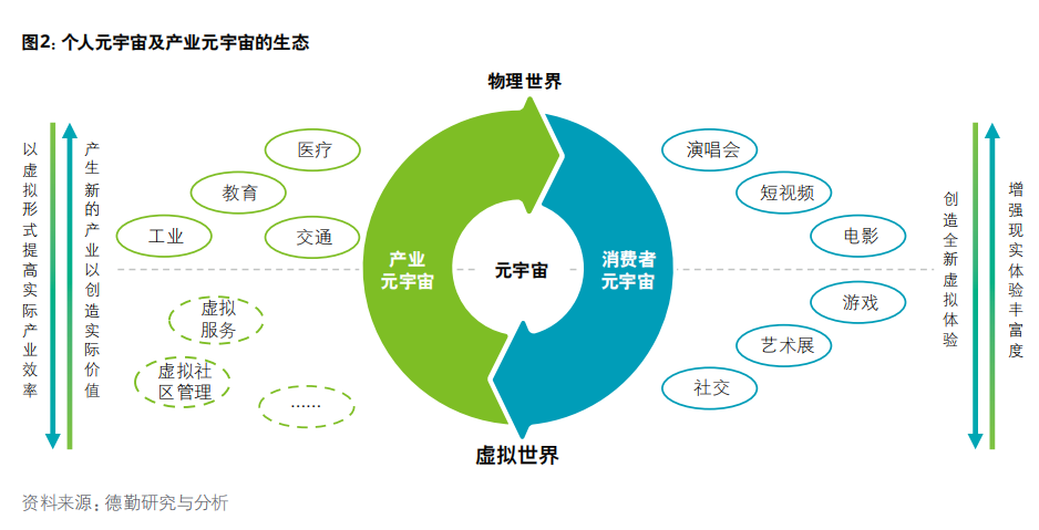火了ChatGPT,却冷了元宇宙 火了ChatGPT,却冷了元宇宙