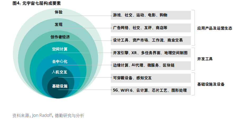 火了ChatGPT,却冷了元宇宙 火了ChatGPT,却冷了元宇宙