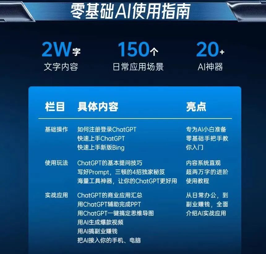 用ChatGPT做PPT太香了！我花6年做的这个知识库，全面升级！