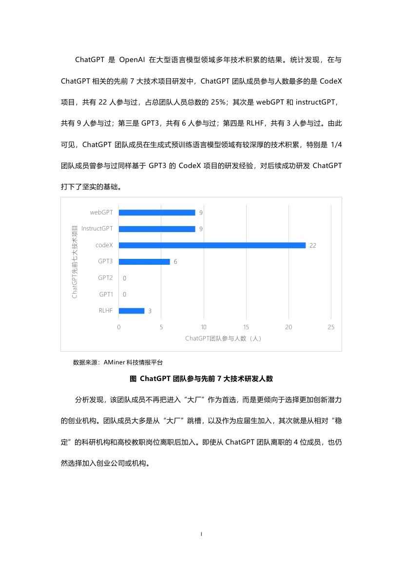 ChatGPT背后的“梦之队”：探究全球最大语言模型的创新之路