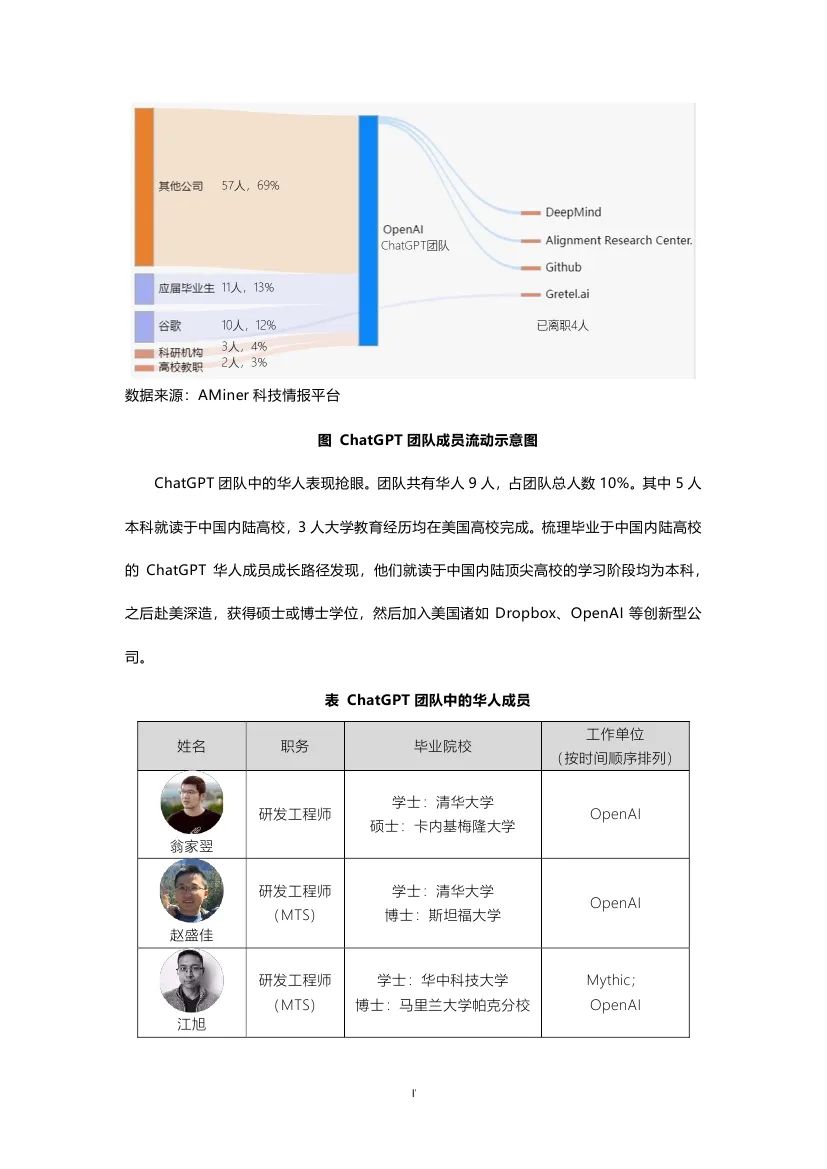 ChatGPT背后的“梦之队”：探究全球最大语言模型的创新之路