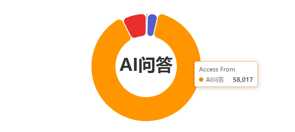 用ChatGPT做PPT真香！我花两个月做了这套课程，助你告别加班熬夜做PPT！