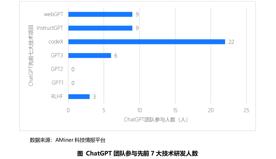 AI前沿技术与青年人才:建议与展望 AI前沿技术与青年人才:建议与展望