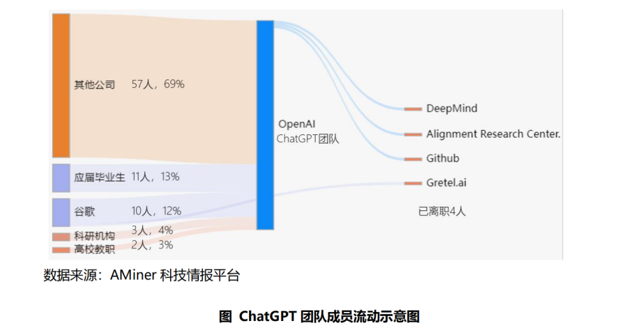 AI前沿技术与青年人才:建议与展望 AI前沿技术与青年人才:建议与展望
