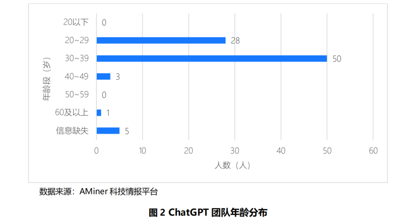 AI前沿技术与青年人才:建议与展望 AI前沿技术与青年人才:建议与展望