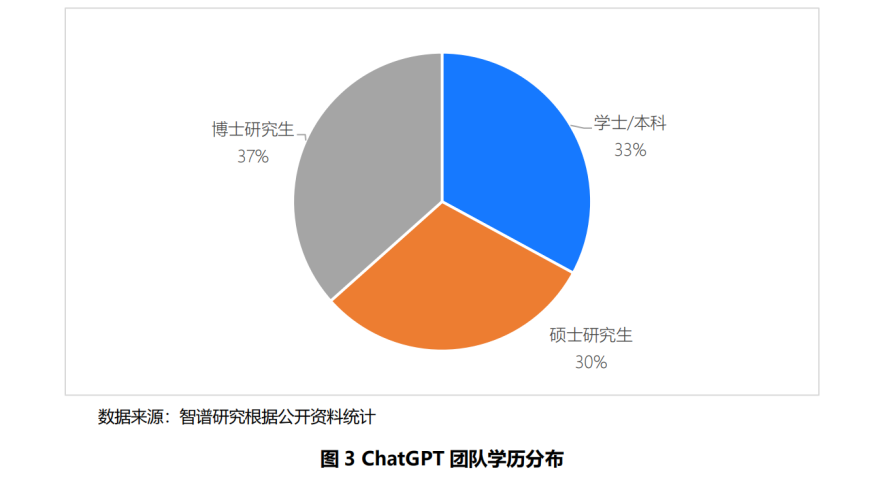 AI前沿技术与青年人才:建议与展望 AI前沿技术与青年人才:建议与展望