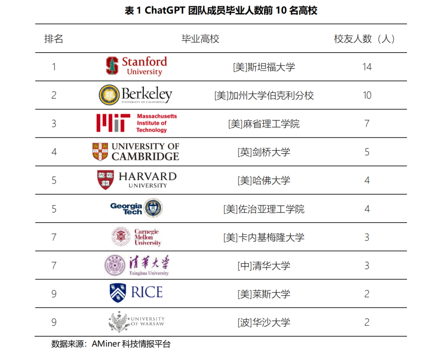 AI前沿技术与青年人才:建议与展望 AI前沿技术与青年人才:建议与展望