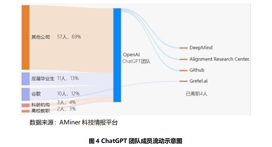 AI前沿技术与青年人才:建议与展望 AI前沿技术与青年人才:建议与展望