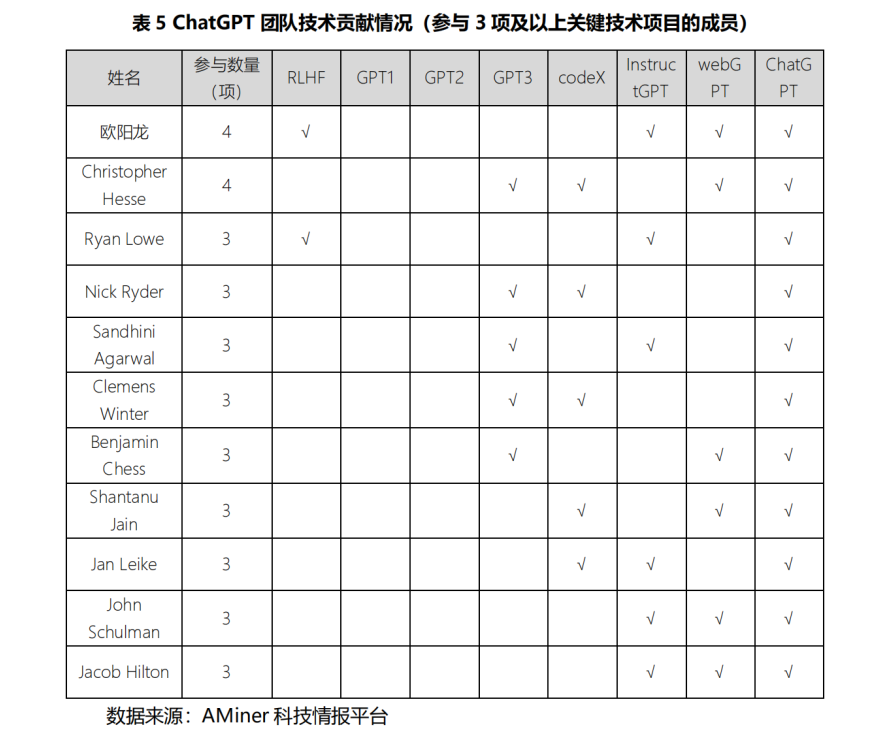 AI前沿技术与青年人才:建议与展望 AI前沿技术与青年人才:建议与展望