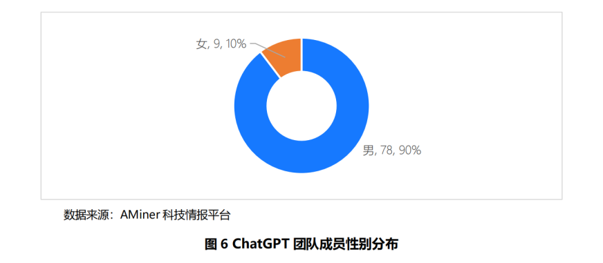 AI前沿技术与青年人才:建议与展望 AI前沿技术与青年人才:建议与展望