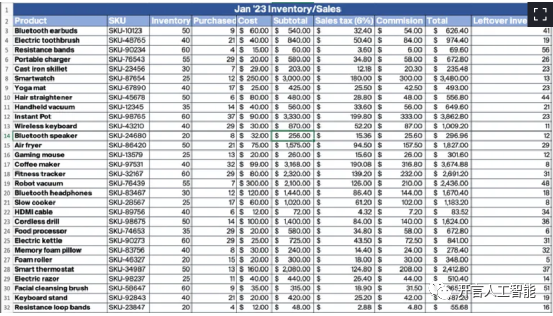 文章高效Excel公式与AI聊天机器人的结合 文章高效Excel公式与AI聊天机器人的结合