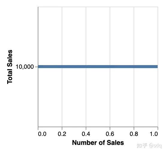 ChatGPT自动生成图表 ChatGPT自动生成图表