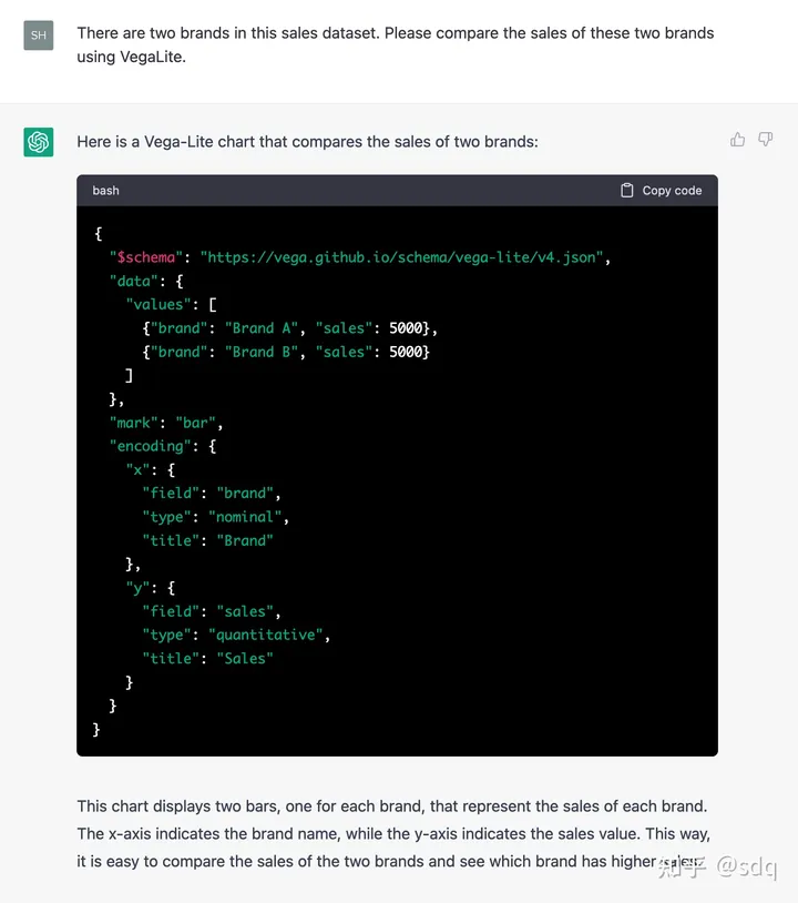 ChatGPT自动生成图表 ChatGPT自动生成图表