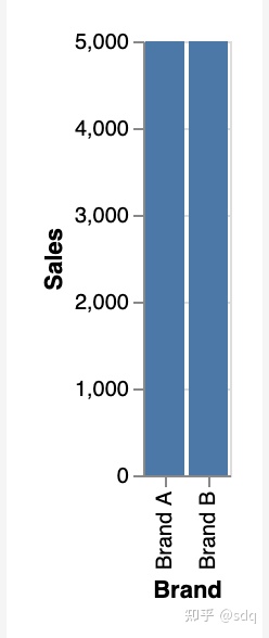 ChatGPT自动生成图表 ChatGPT自动生成图表