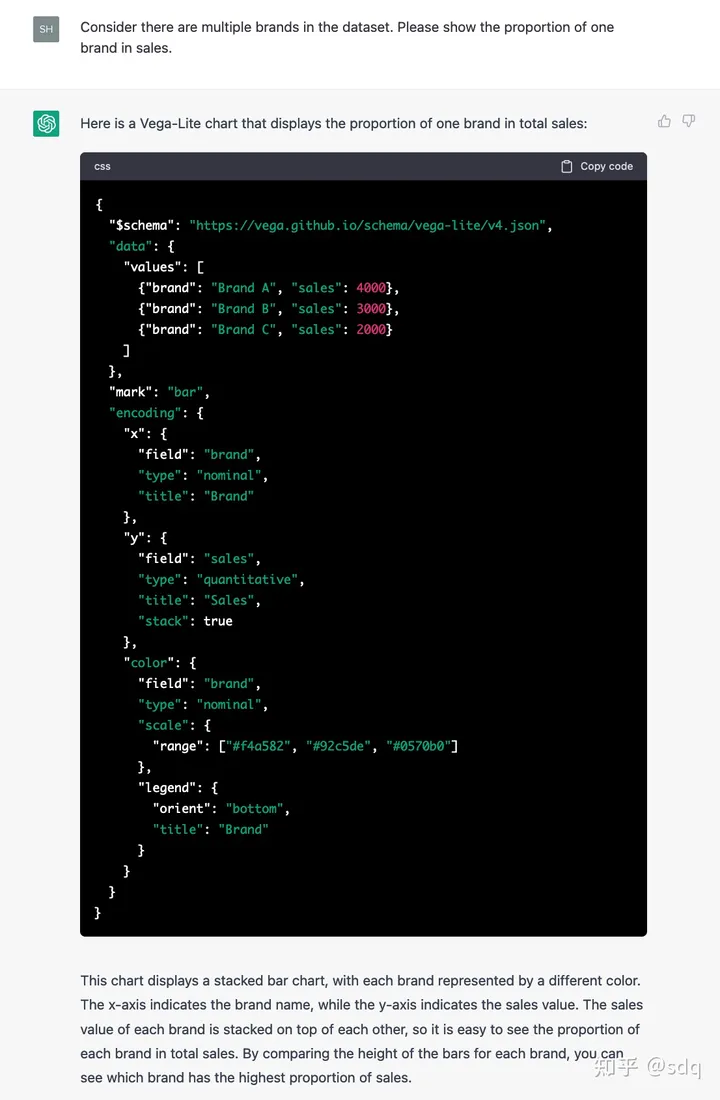 ChatGPT自动生成图表 ChatGPT自动生成图表