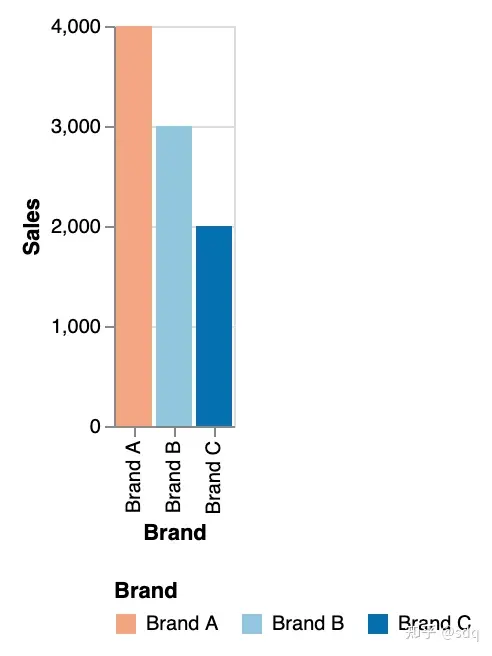 ChatGPT自动生成图表 ChatGPT自动生成图表