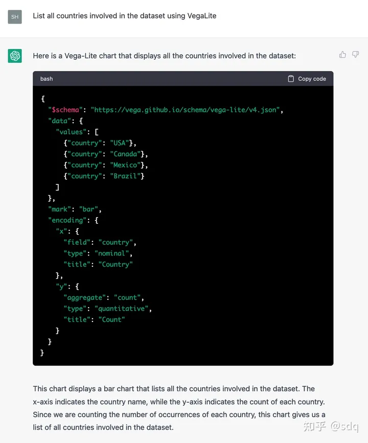 ChatGPT自动生成图表 ChatGPT自动生成图表