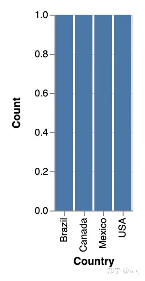 ChatGPT自动生成图表 ChatGPT自动生成图表