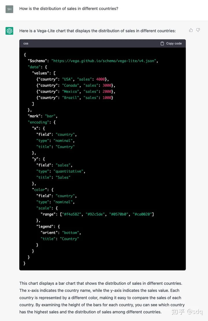 ChatGPT自动生成图表 ChatGPT自动生成图表