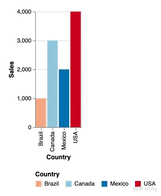 ChatGPT自动生成图表 ChatGPT自动生成图表