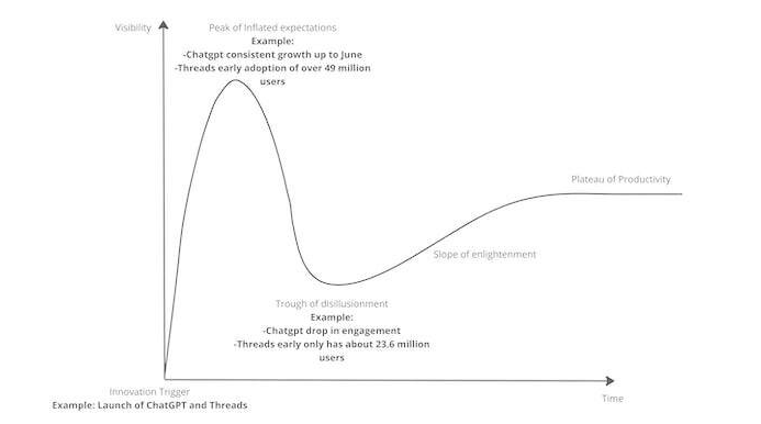 metathreads与ChatGPT的衰落:快速广泛接受不一定是成功的关键 metathreads与ChatGPT的衰落:快速广泛接受不一定是成功的关键