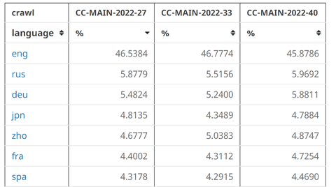 🔥揭秘ChatGPT：原理、应用与未来风险？🚀