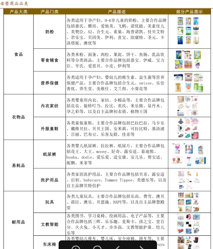 2023年母婴品牌打造趋势:从质量到智能化 2023年母婴品牌打造趋势:从质量到智能化