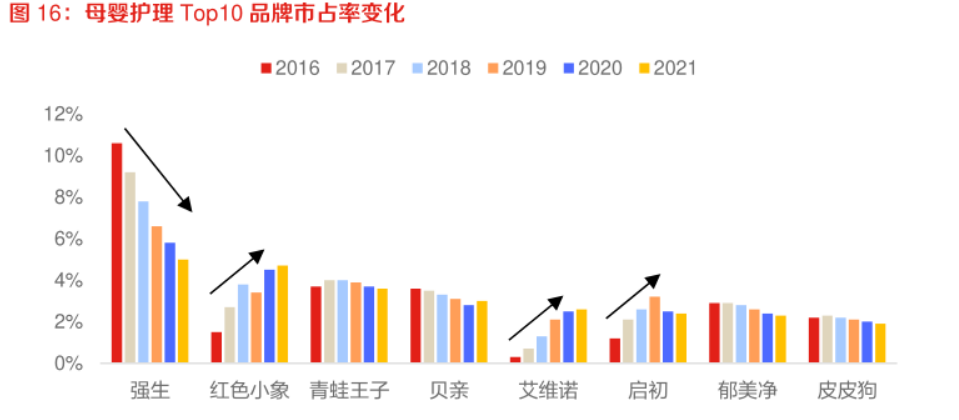 2023年母婴品牌打造趋势:从质量到智能化 2023年母婴品牌打造趋势:从质量到智能化