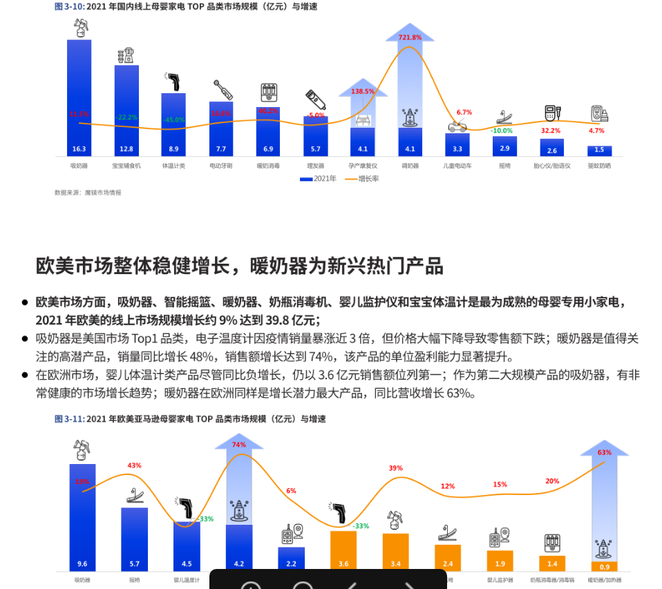 2023年母婴品牌打造趋势:从质量到智能化 2023年母婴品牌打造趋势:从质量到智能化