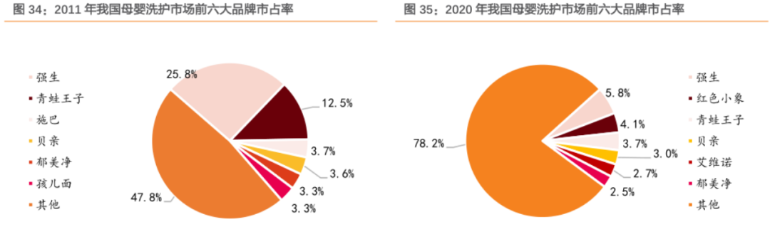 2023年母婴品牌打造趋势:从质量到智能化 2023年母婴品牌打造趋势:从质量到智能化