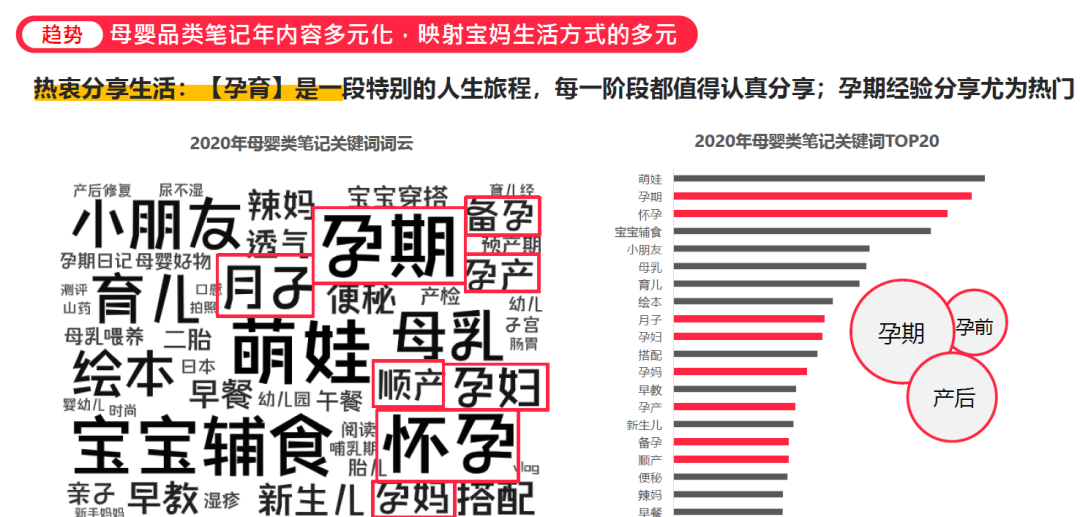 2023年母婴品牌打造趋势:从质量到智能化 2023年母婴品牌打造趋势:从质量到智能化